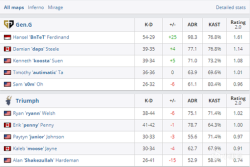 2025年DOTA2上半年赛事精彩展望