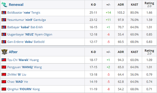 DNF手游新职业CG动画震撼发布五妹剑光展现魅力