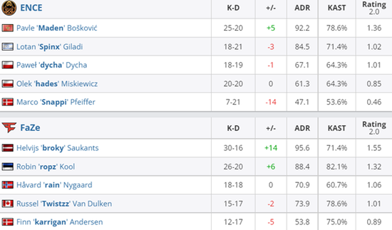无畏契约交易折扣信息分享