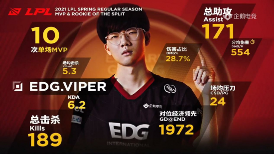 电竞与文旅结合的商业潜力分析